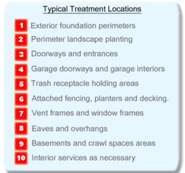Treatment locations